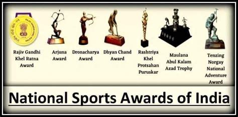 India’s National Sports Awards | TNPSC Coaching Centre in Chennai, Bank ...