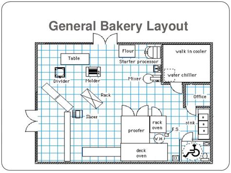 bakery floorplan - Google Search | Small bakery, Bakery design, Bakery ...