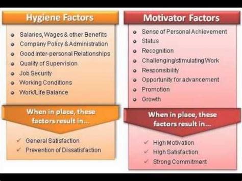 Herzberg Theory Of Motivation | Motivation theory, Herzberg motivation theory, Motivation