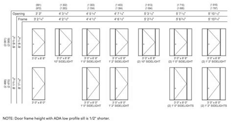 What are the Standard Door Sizes for Interior & Exterior (USA)?