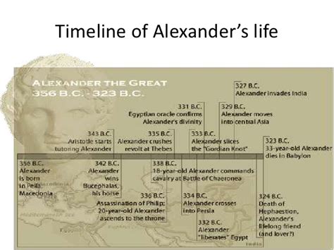 Alexander The Great Biography Timeline