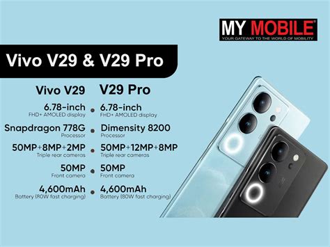 Vivo V29 Series: Unveiling The Feature-Packed Mid-Range Smartphone for India