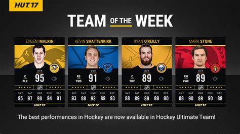 Hockey Ultimate Team – Team of the Week #19