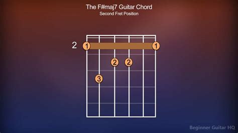 F#m7 Guitar Chord - Finger Positions, How-to, Variations | Beginner ...