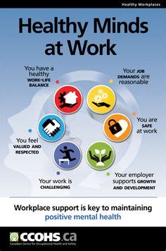 Health And Safety Posters For The Workplace