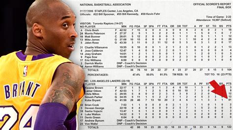 Kobe Bryant 81-Point Score Card Hits Auction ... Proceeds To Crash ...