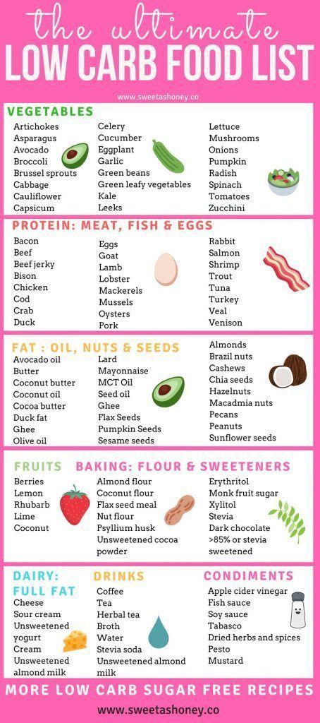 Pin on Low carb food list