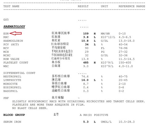 Suspicious ESR Level and Colon Cancer – UNI CLINIC