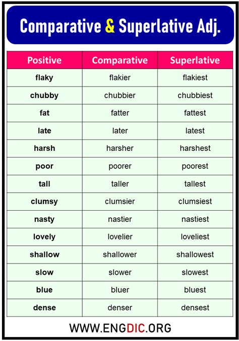 Comparatives And Superlatives In English Spelling Rules | The Best Porn ...