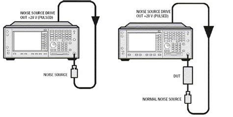 RF LNA Test Procedure | How to test RF LNA | measurements