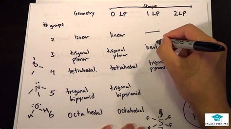 VSEPR Theory + Bond Angles - MCAT Lec - YouTube