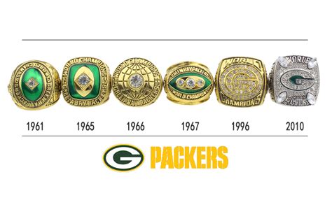 6 pcs/set GREEN BAY PACKERS SUPER BOWL RING gift for fans -Jack sport shop