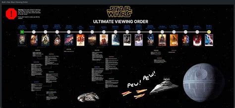 The Ultimate Star Wars Viewing Order 🌌 - Use Cases - Bluescape Community