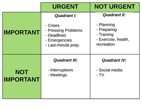 Time Management Matrix Template