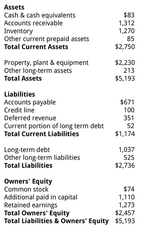 Owners’ Equity, Stockholders' Equity, Shareholders' Equity | Business Literacy Institute ...