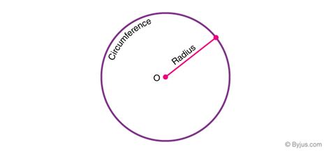 Area of a Circle (Definition, Area and Perimeter Formula)