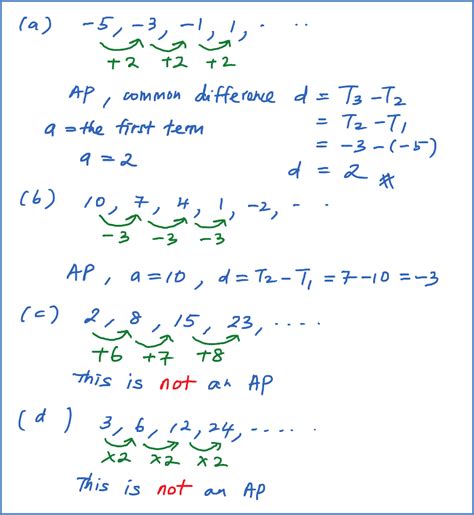 5.2.1 Characteristics Of Arithmetic Progression - SPM Additional ...