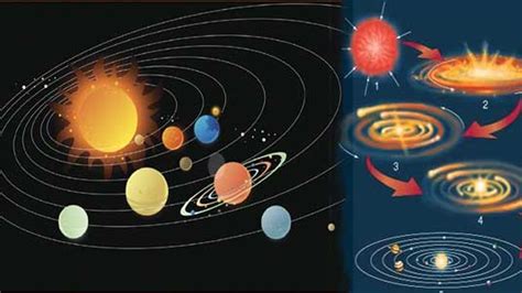 Solar Nebula Theory: Hypothesis on the formation of the Solar System