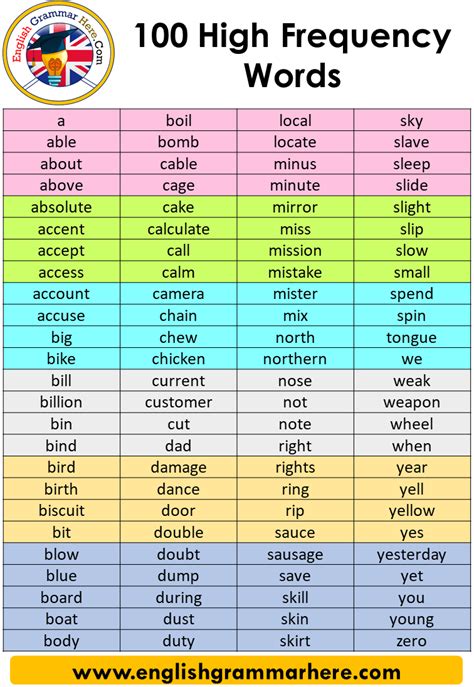 Printable High Frequency Words