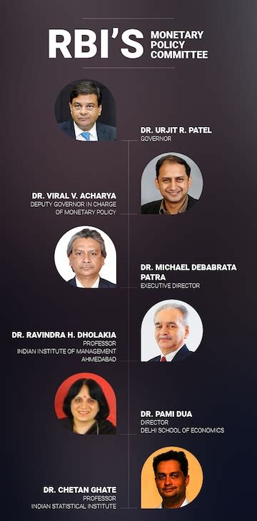 Know the faces on the RBI's Monetary Policy Committee - CNBC TV18