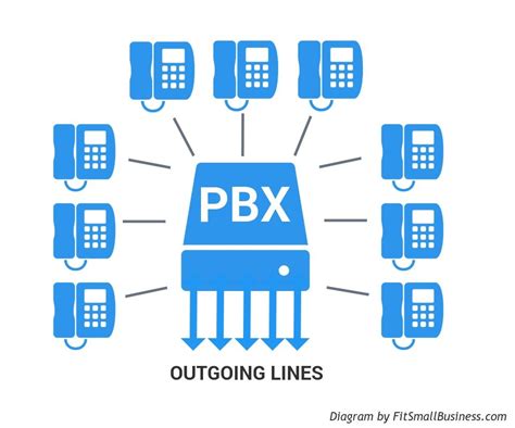 PBX Phone Systems: What Are They and How They Work