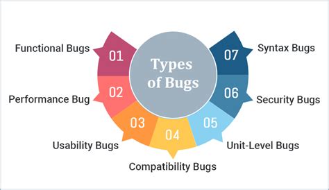 Different Types of Software Bugs - TatvaSoft Blog