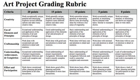 art grading rubics - Saferbrowser Yahoo Image Search Results | Art rubric, Art education lessons ...