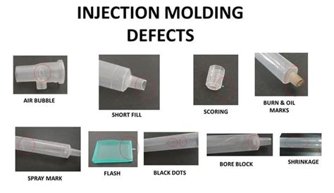 Common Injection Molding Defects Table