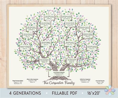 Stammbaum Vorlage für 4 Generationen. Verzweigter Karpi Frühling Stammbaum. Stammbaum Vorlage ...