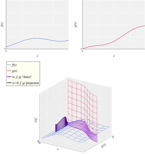 Riemann–Stieltjes integral - HandWiki