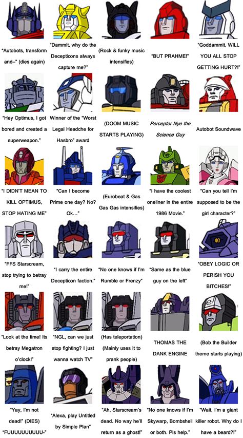 Transformers G1 Characters summed up in one Quote : r/Transformemes