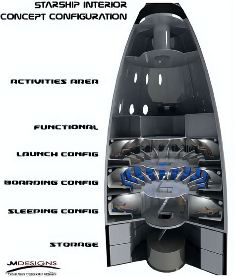 SpaceX Starship interior concept by Jim Murphy | human Mars