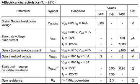 What are MOSFETs? - MOSFET Threshold Values, ID-VGS Characteristics, and Temperature ...