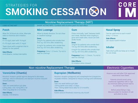 5 Pearls on Smoking Cessation | Core IM Podcast