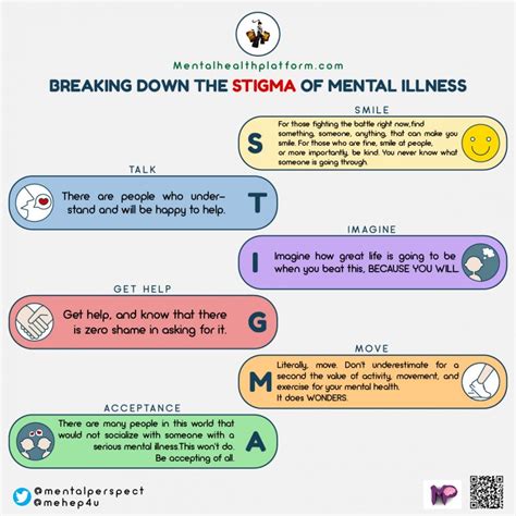 Mental Health Stigma Infographic