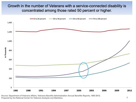 Combat PTSD News | Wounded Times: Debunking the Debunking on VA Privatization