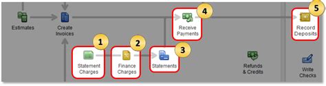 Accounts Receivable workflows in QuickBooks Deskto... - QuickBooks ...