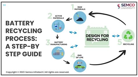 Battery Recycling Process: Need of Sustainable Future: A-Guide