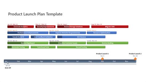 Product Launch Timeline Template