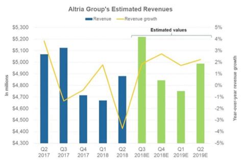 Altria Earnings: What Comes Next? (NYSE:MO) | Seeking Alpha