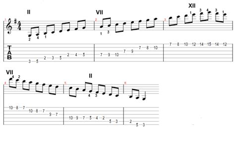 Classical Guitar Scale Patterns - Spinditty