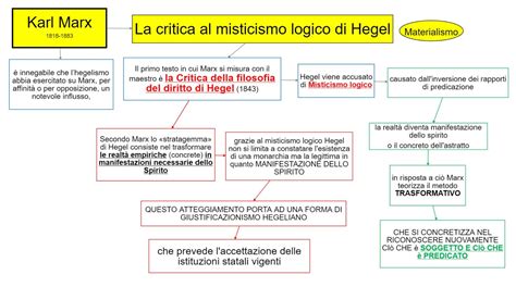 Substancialmente Para Marx A Filosofia De Hegel