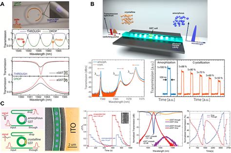 Tunable nanophotonics enabled by chalcogenide phase-change materials