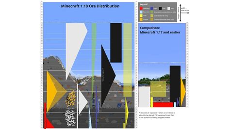 Minecraft 1.20 ore distribution explained