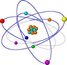 Heisenberg Atomic Theory Model