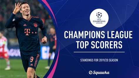 Uefa Champions League top scorers: Most goals in 2019/20 Golden Boot ...