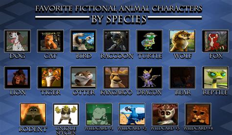 Favourite Fictional Animals By Species by mollymolata on DeviantArt