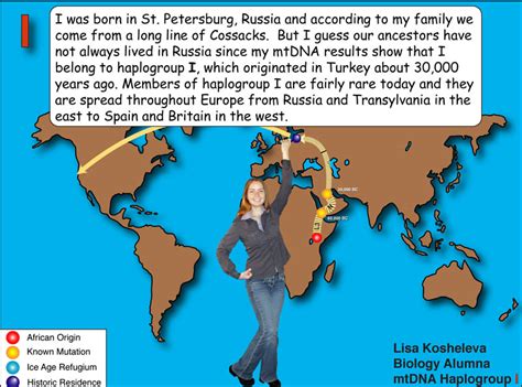 Haplogroup