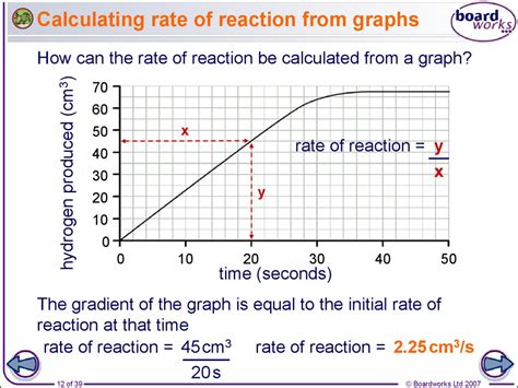 Rates of reaction - online presentation