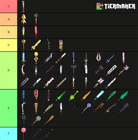 Castle Crashers Weapons Tier List (Community Rankings) - TierMaker